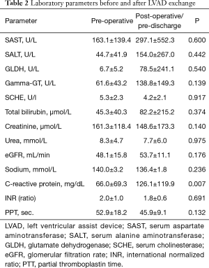 Table 2