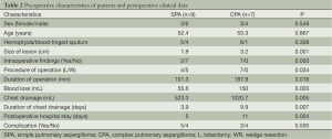 Table 2