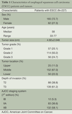 Table 1