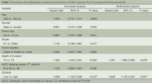 Table 3