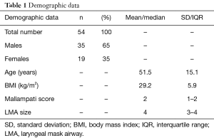 Table 1