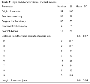 Table 2