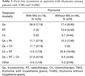 Table 3