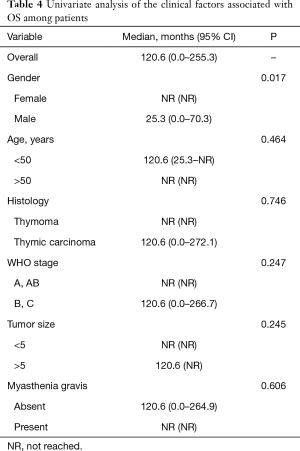 Table 4