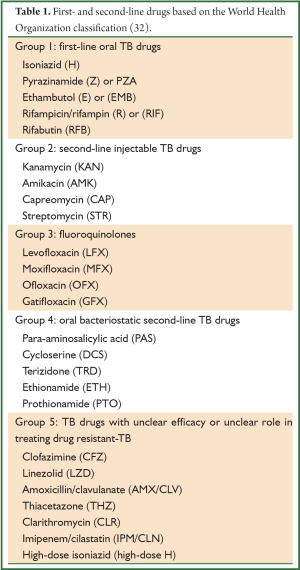 Table 1