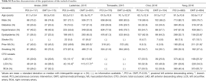 Table S1