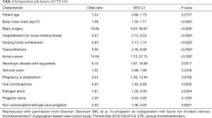 Table 1