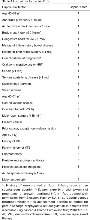 Table 2