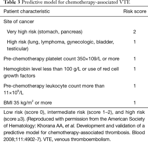 Table 3