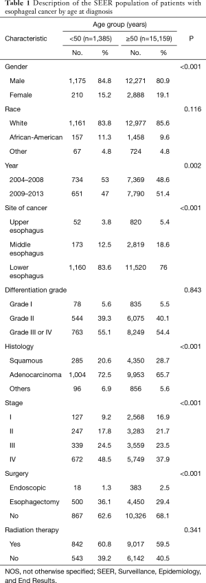 Table 1