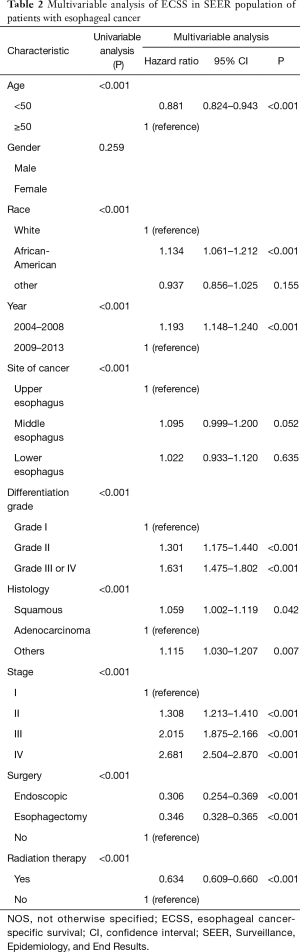 Table 2