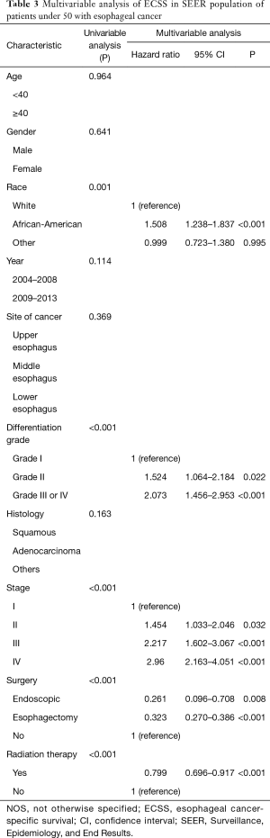 Table 3