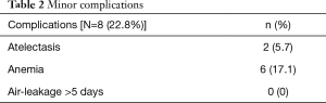 Table 2