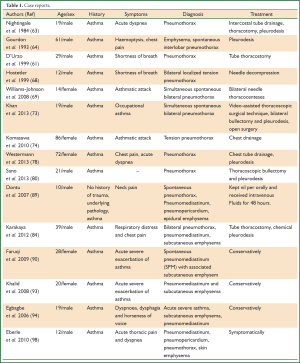 Table 1