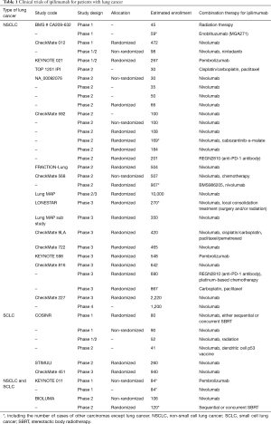 Table 1