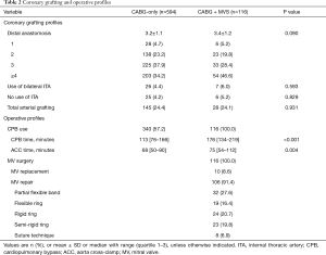 Table 2