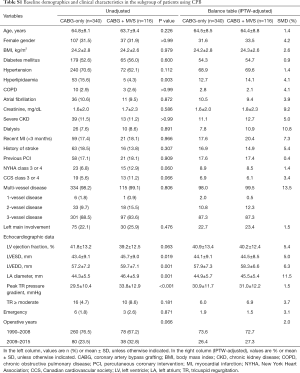 Table S1