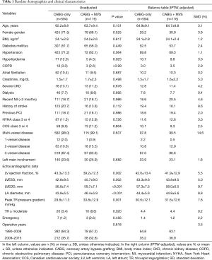 Table 1