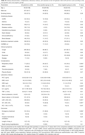 Table S1