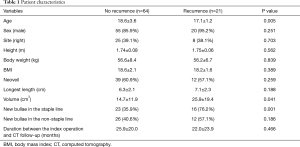 Table 1