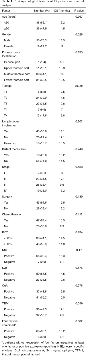 Table 1