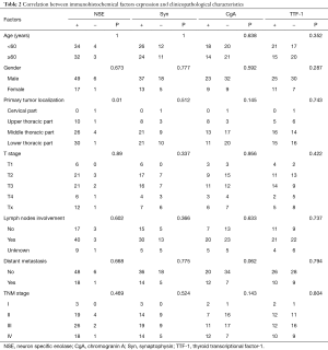 Table 2