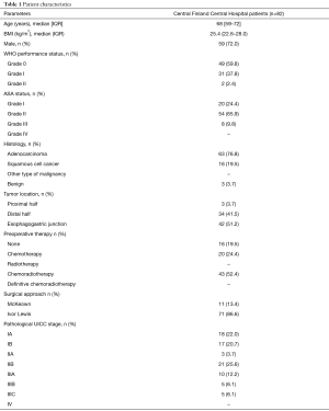 Table 1