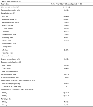 Table 2