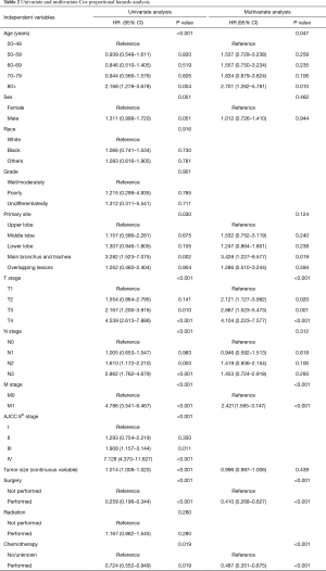 Table 2