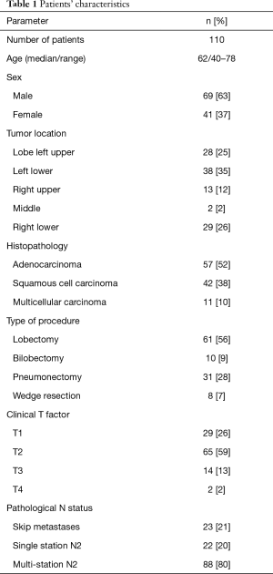 Table 1