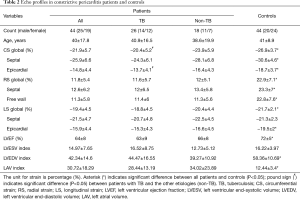 Table 2