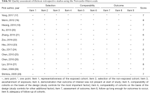 Table S1