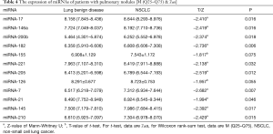 Table 4