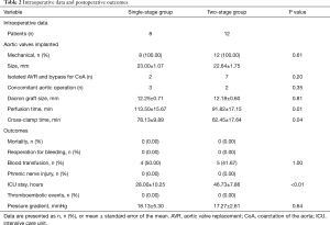Table 2