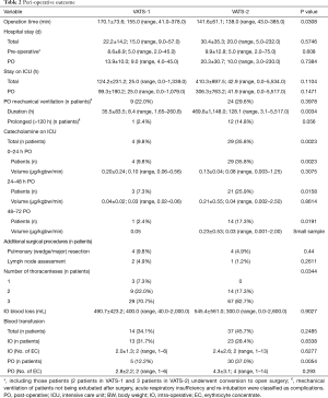 Table 2