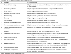 Table 1