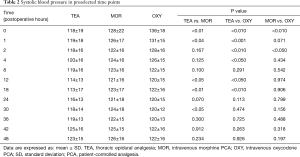 Table 2