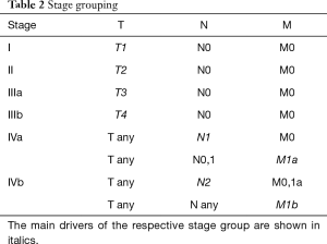 Table 2