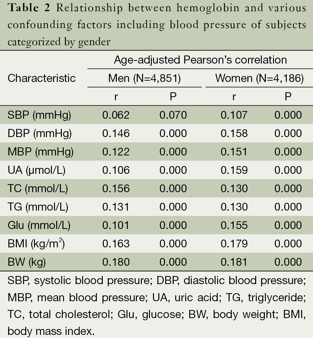 slightly low hematocrit and hemoglobin slightly low hematocrit and hemoglobin
