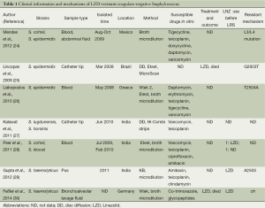 Table 1