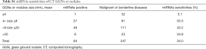 Table S1