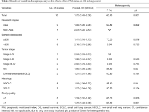 Table 2