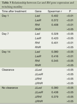 Table 3