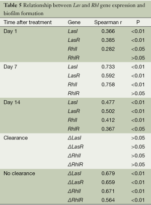Table 5