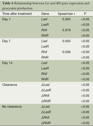 Table 6