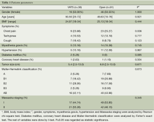 Table 1