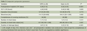 Table 2