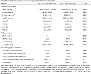 Table 2