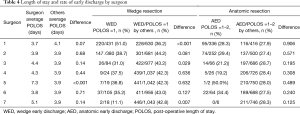 Table 4
