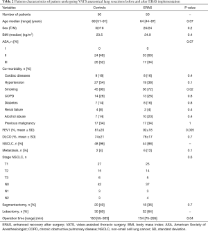Table 2